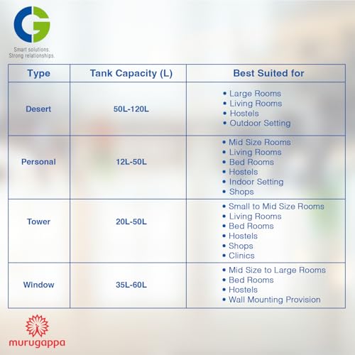 CG 60L Window Air Cooler