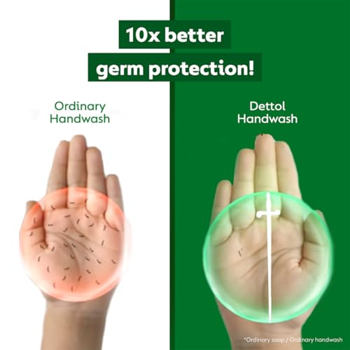 Dettol Liquid Handwash Refill