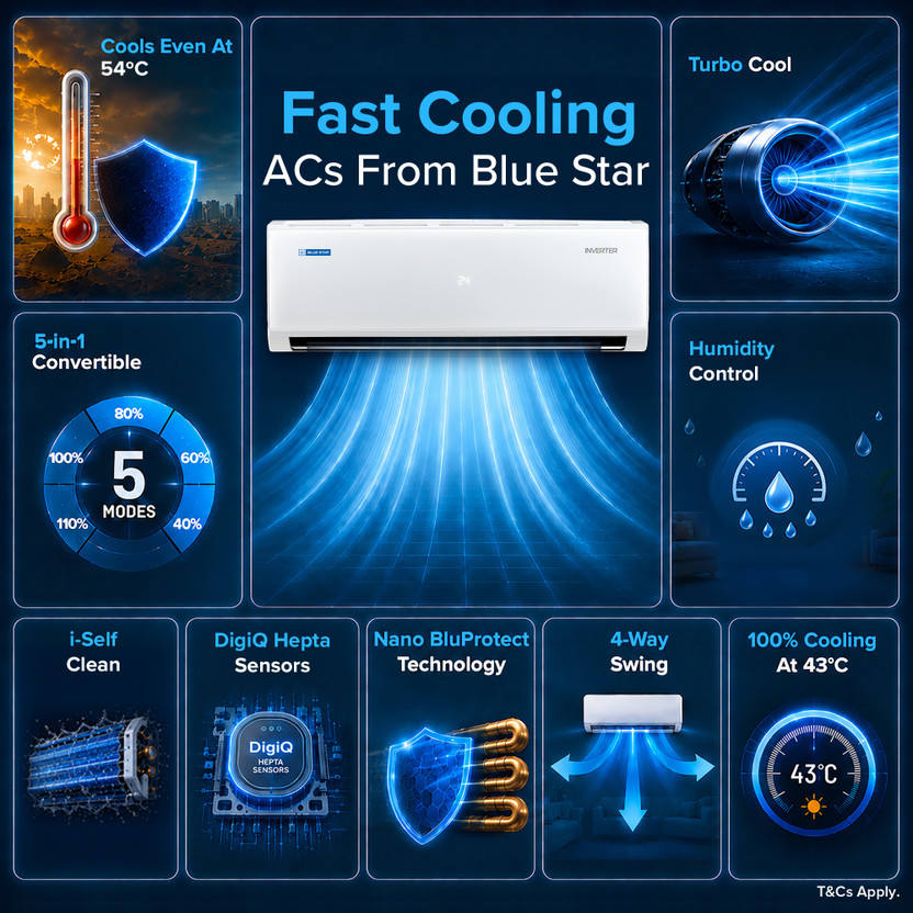 Blue Star 2025 Model 1.5
