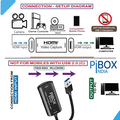 Video Capture Card, PiBOX India