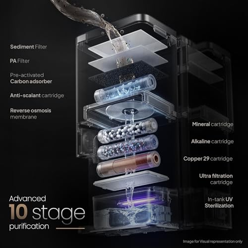 Livpure Allura Prime Water Purifier