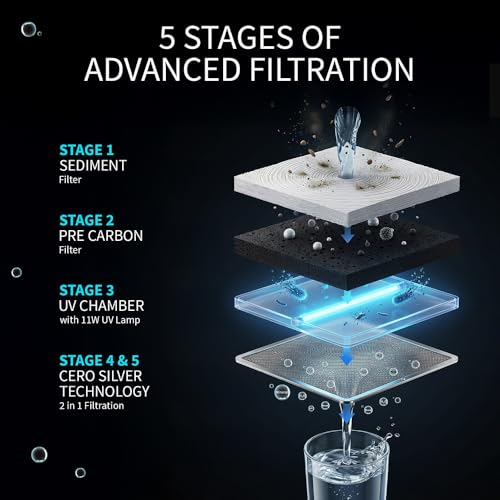 SHARP UV Water Purifier I