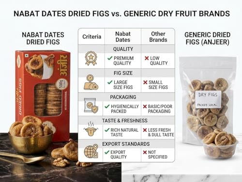Nabat Dates Premium Anjeer 500g