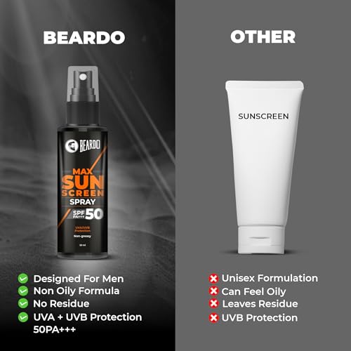 Beardo Max Sunscreen SPF 50