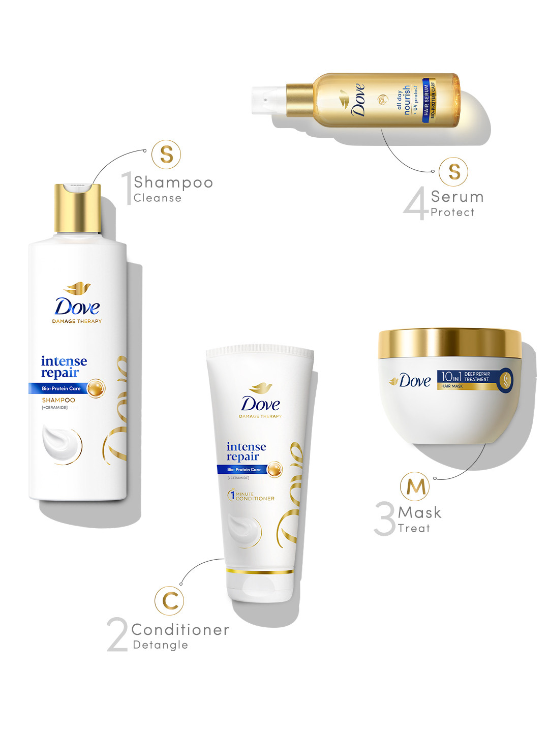 Dove Intense Repair Combo - Image 8