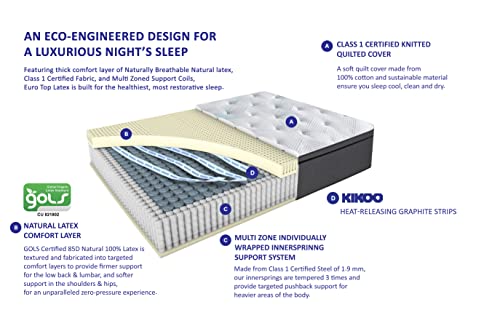 Springtek Eurotop Hybrid Latex Mattress