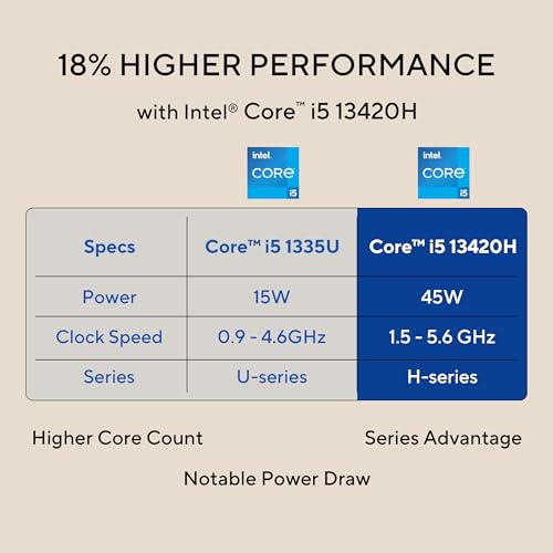 ASUS T500,13th Gen,Intel Core i5-13420H,Gaming