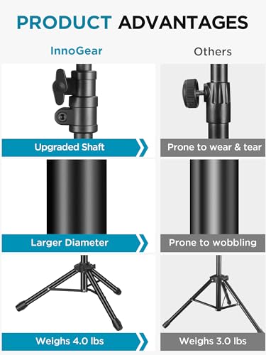 InnoGear Microphone Stand - Image 2