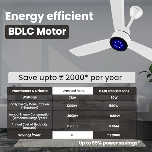 CADLEC Grevity 1200mm/48 inch BLDC
