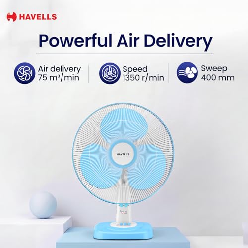 Havells 400 mm SWING NEO Table Fan (ICY BLUE) - Image 6