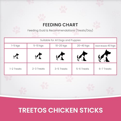 Dr. Pets Pack of 3
