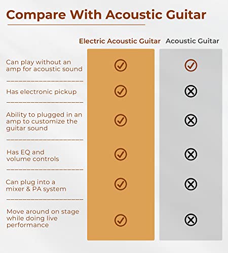 Vangoa Electric Acoustic Guitar Kit