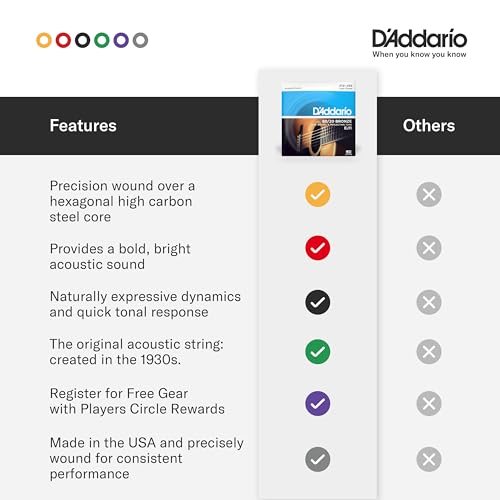 D'Addario EJ11 12-53 Bronze Light Acoustic Guitar Strings - Image 5