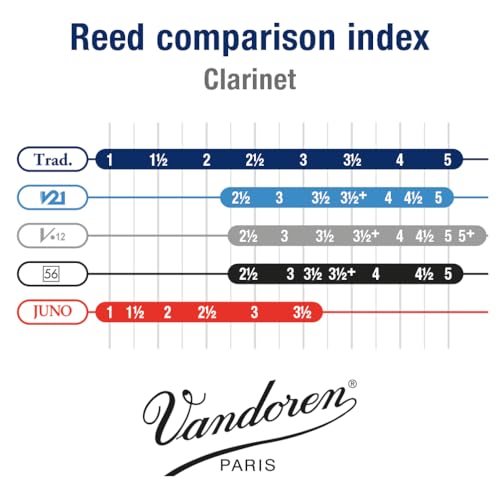 Vandoren CR103 Bb Clarinet Traditional Reeds Strength 3; Box of 10 - Image 6