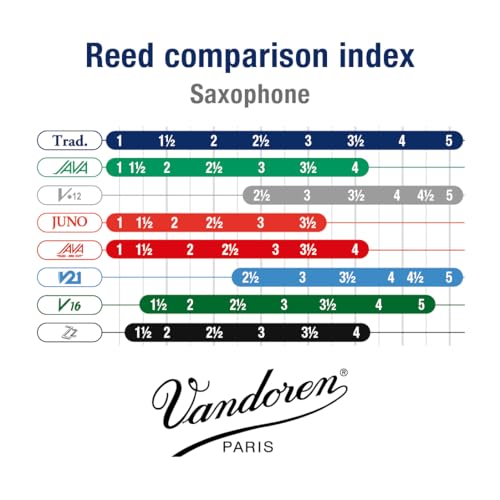 Vandoren SR213 Alto Sax Traditional Reeds Strength 3; Box of 10 - Image 5