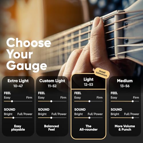 HAVENDI® Guitar Strings I Acoustic