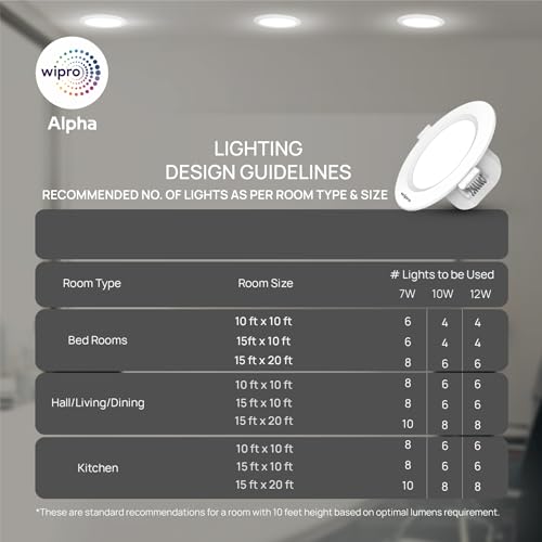 wipro Polycarbonate Alpha 10W Round