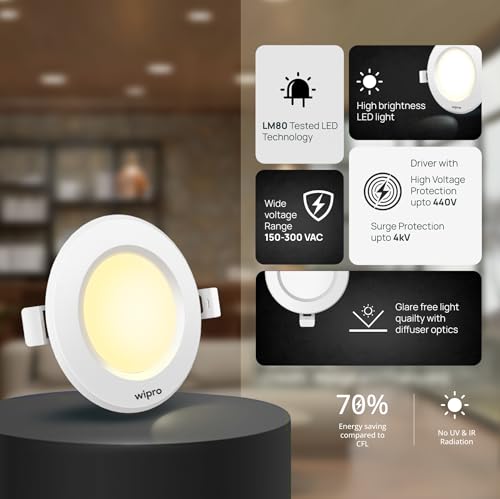 wipro Polycarbonate Alpha 10W Round