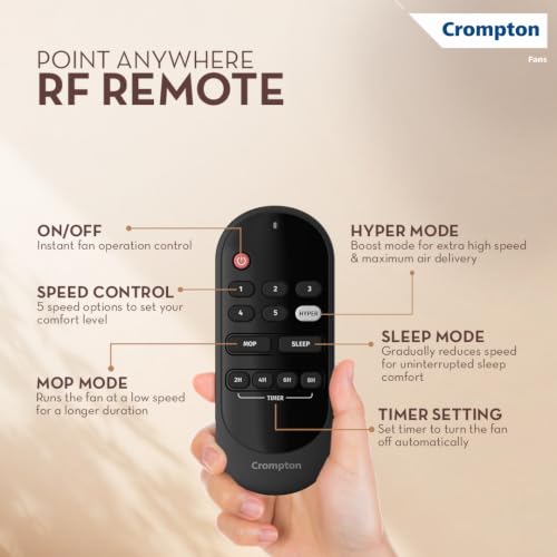 Crompton Energion Hyperboost 1200mm BLDC