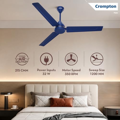 Crompton Energion Hyperboost 1200mm BLDC