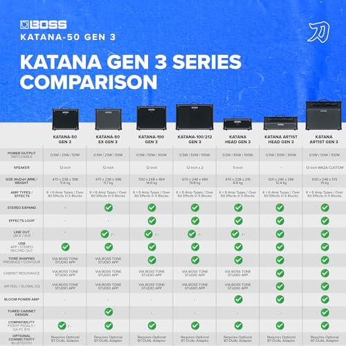 BOSS Katana-50 Gen 3 Guitar