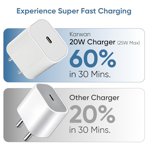 KARWAN 20W Type C Charger