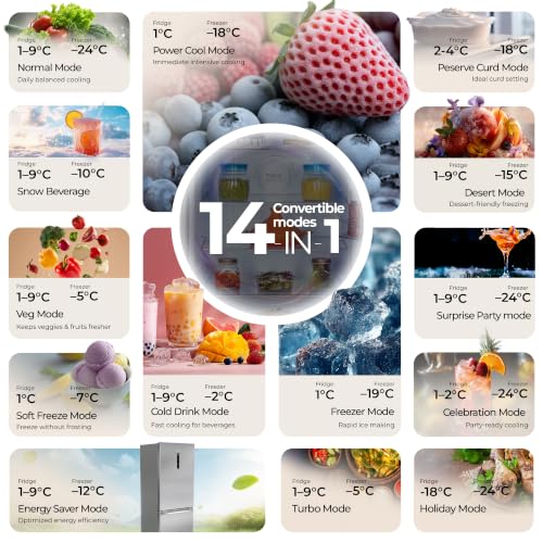 Haier 325 L 3 Star