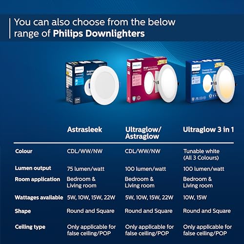 Philips Polycarbonate Astra Sleek 5-watt
