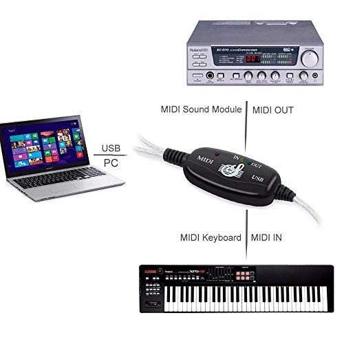 TENINYU USB to MIDI Cable