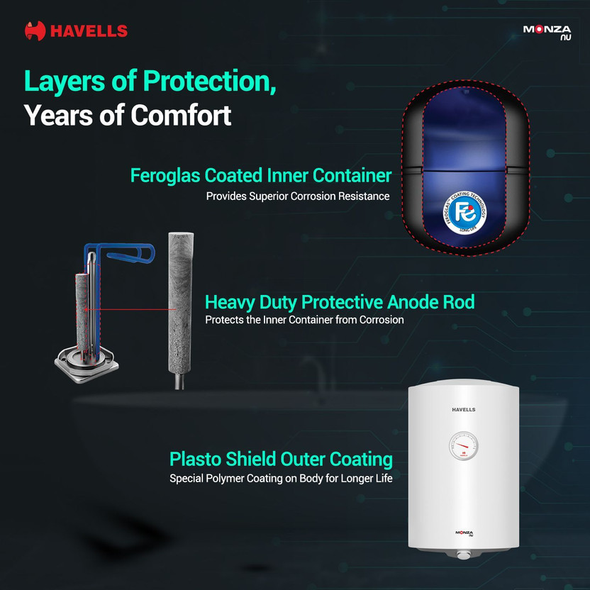 HAVELLS 50 L Storage Water