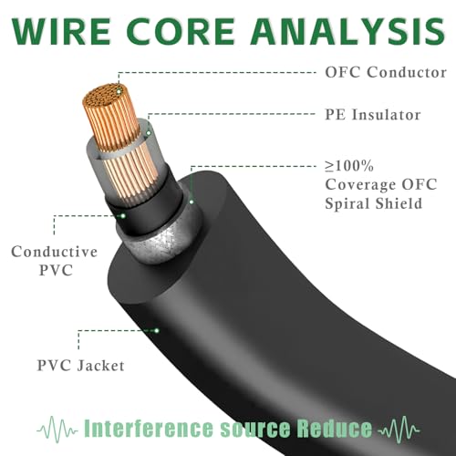 Cables de conexión para guitarra