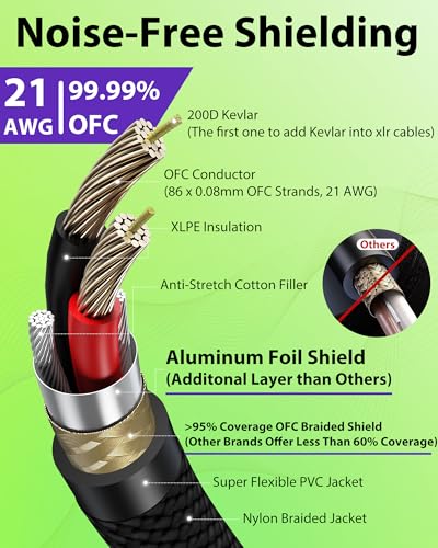 XLR Cables 10ft 2 Pack