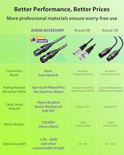 XLR Cables 10ft 2 Pack