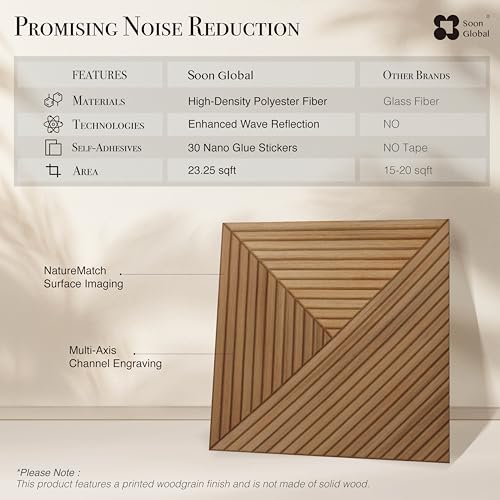 Soon Global Acoustic Wall Panels