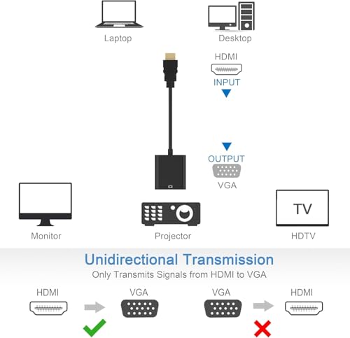 Len Bon Amis HDMI