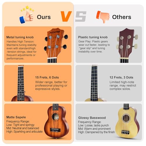 AODSK Soprano Ukulele for Beginner