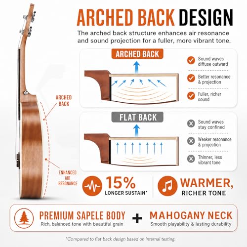 Concert Ukulele Ranch 23 inch