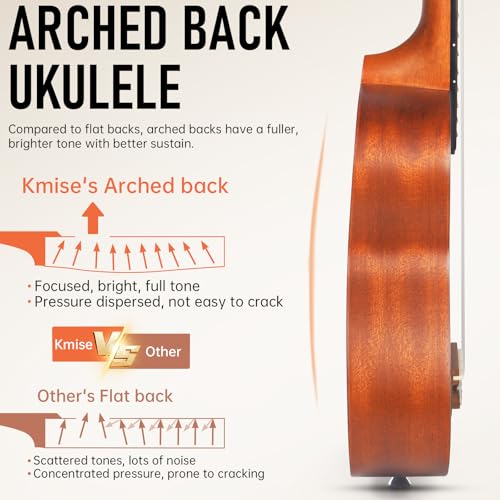 Kmise Ukulele Soprano Beginner Mahogany