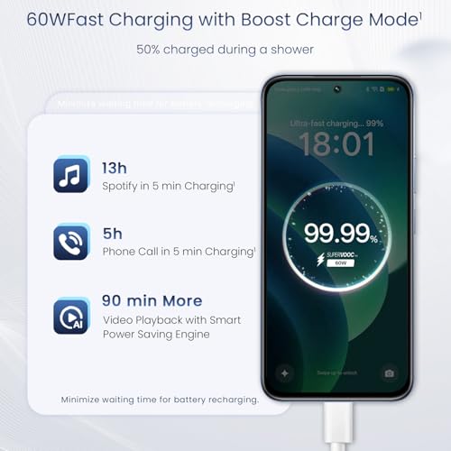 realme 15X 5G Smartphone 8+128GB