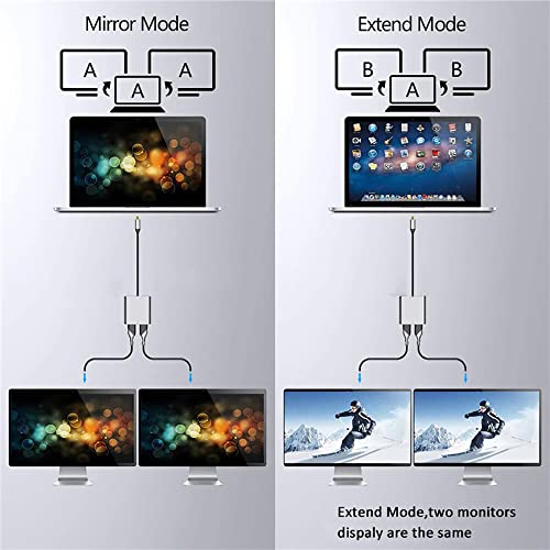 Tobo USB C to Dual