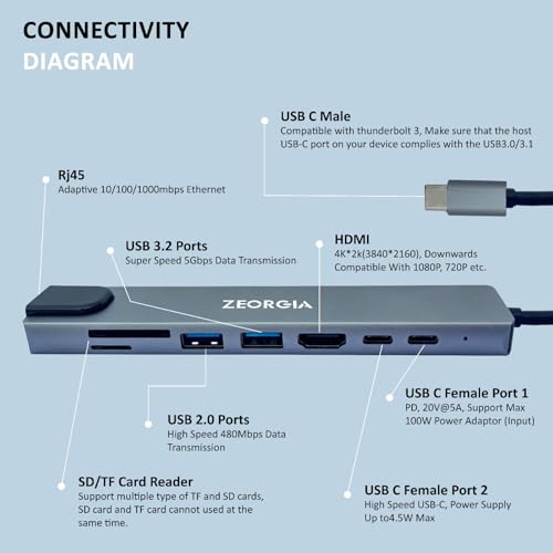 ZEORGIA USB-C Docking Station