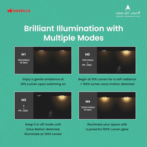 Havells Solar Wall Light (LED Starlight 1.5W IP54 Solar WALL Light) - Image 2