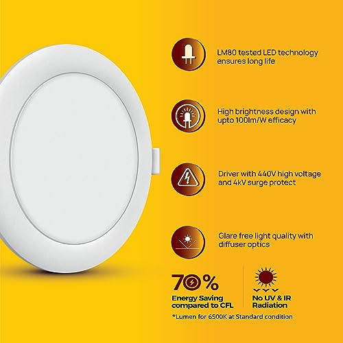 wipro Garnet 12W Round LED