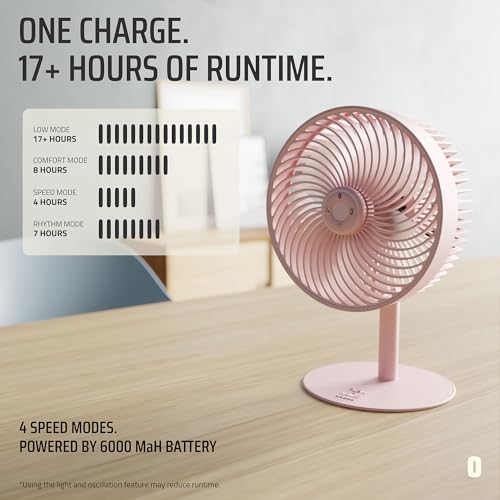 HOUSE GOODS FLOW Rechargeable High-Speed