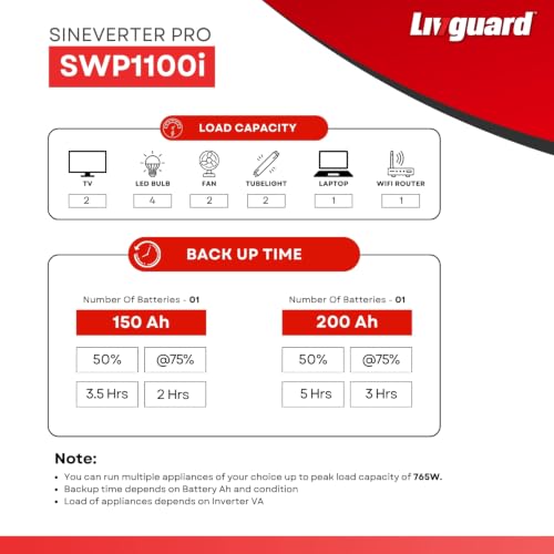 Livguard Sineverter Pro 900VA/12V Pure