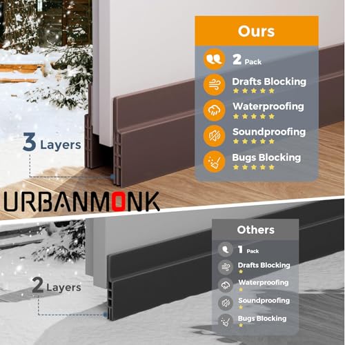 URBANMONK 2-Pack Silicon Door Bottom