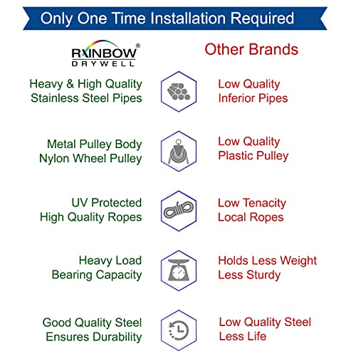 Rainbow Drywell Stainless Steel Heavy
