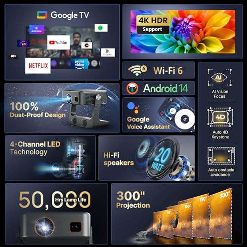 Crossbeats Lumex Solis Projector 4k