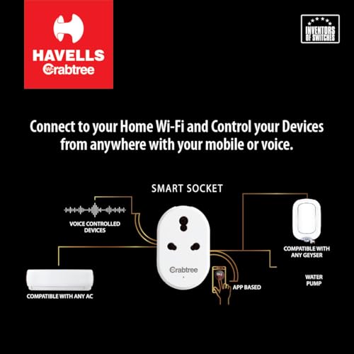 Havells 16 A Wi-Fi Smart