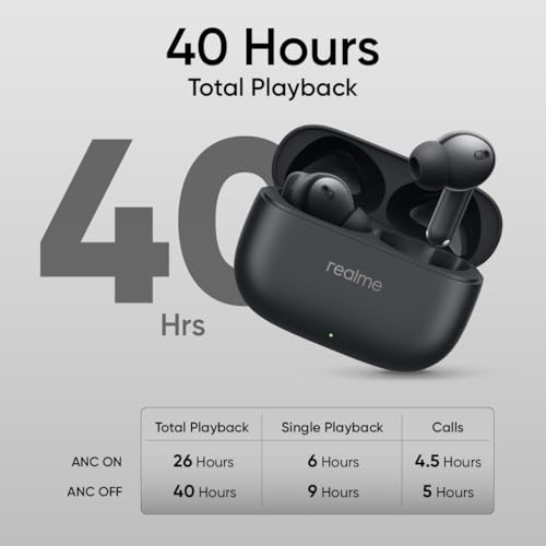 realme Buds T310 True Wireless